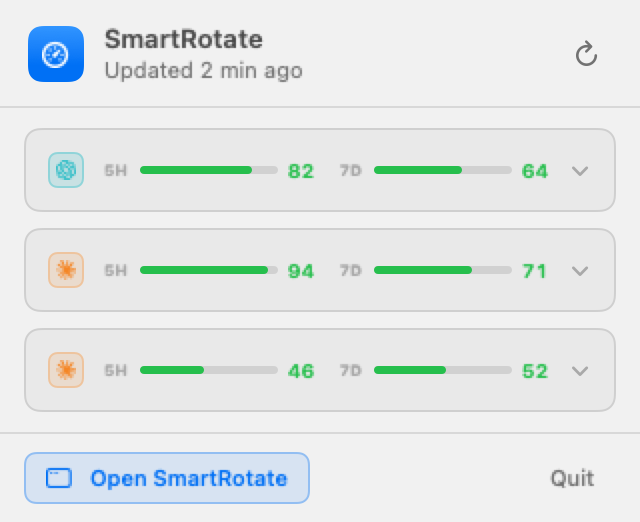 SmartRotate’s native macOS popover: refresh button, three compact account rows with 5H and 7D quota bars, and Open SmartRotate and Quit buttons.